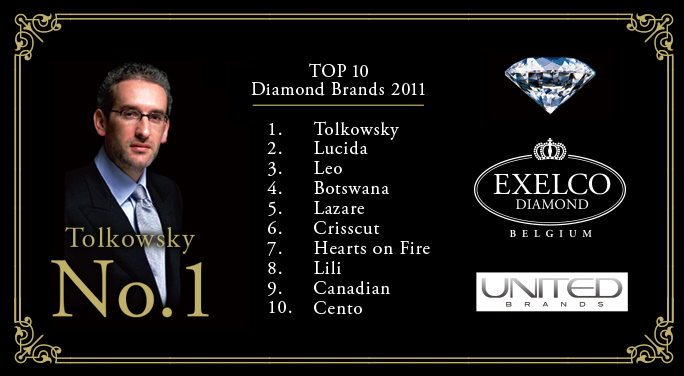 エクセルコ世界一のダイヤモンドクオリティ